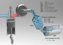 dpf removal delete regeneration system active passive celtictuning